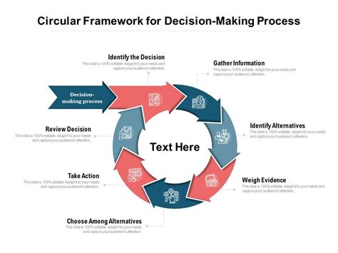 Decision Making Framework Template