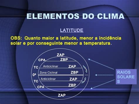 Aula Introdução A Climatologia 1