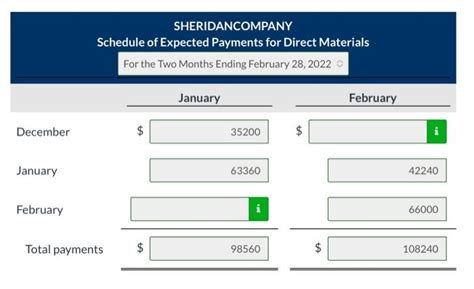 Solved Sheridan Company Prepares Monthly Cash Budgets Chegg