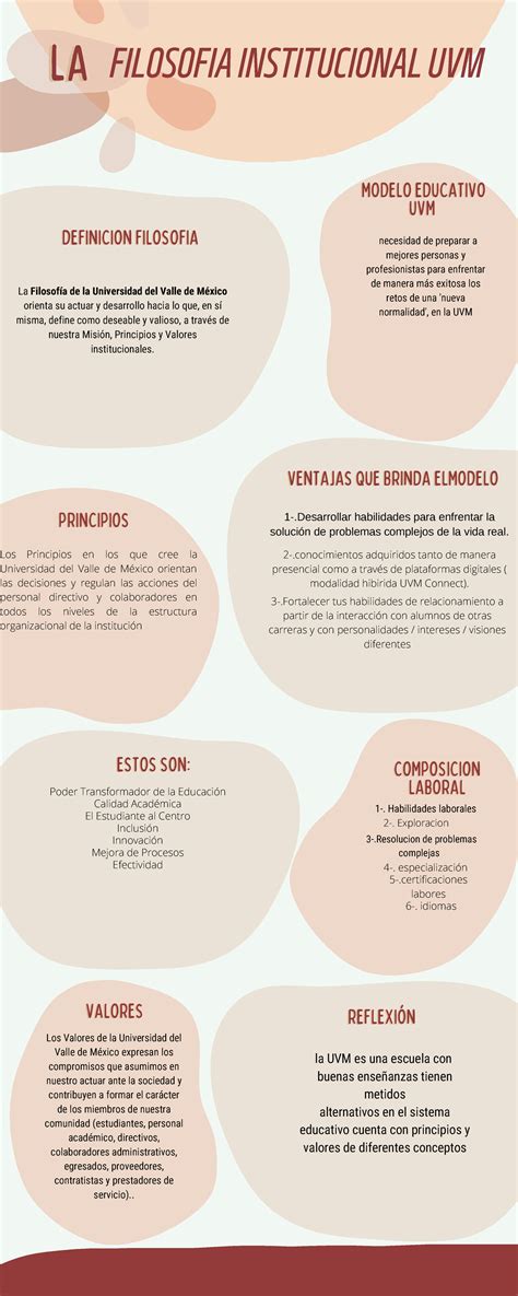 Infografia A2 MEBA UVM VALORESVALORES 3 Tus Habilidades De