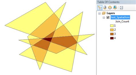 Counting Overlapping Polygons From One Shapefile Using Arcgis Desktop