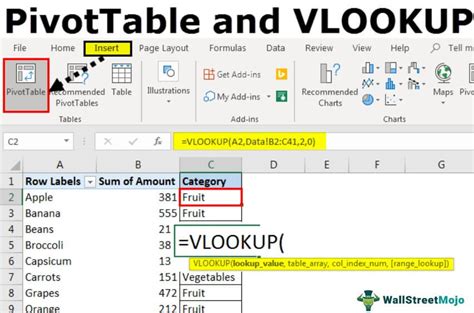 VLOOKUP In Pivot Table Excel Step By Step Guide With Examples