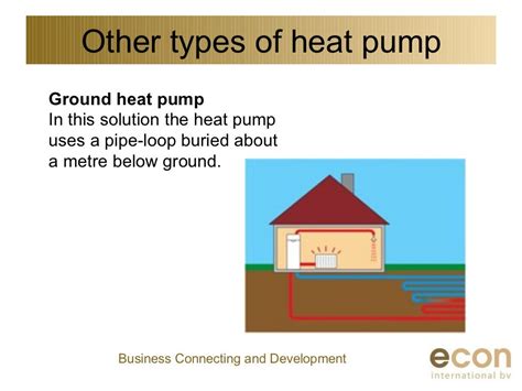 Introduction To Heat Pumps