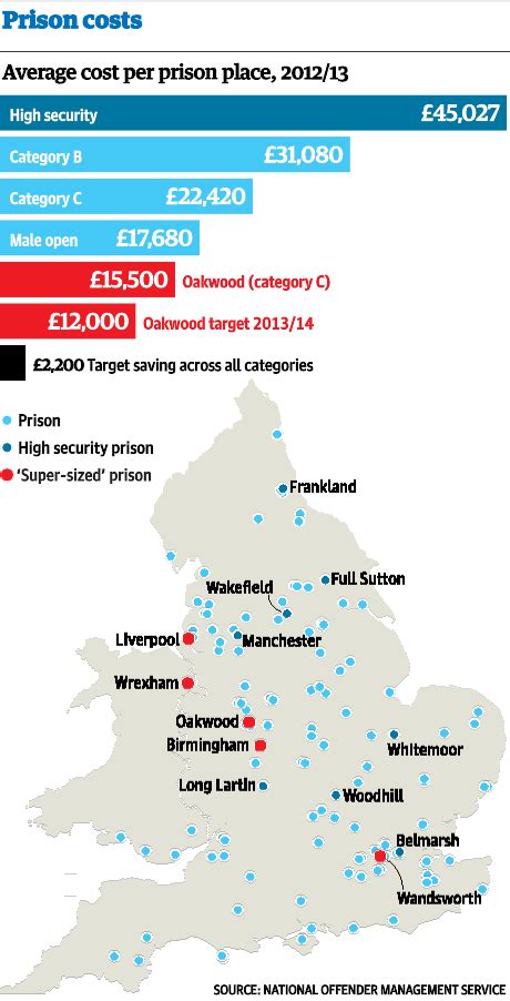 Uk Prisons Map Order Discounted Brunofugaadvbr