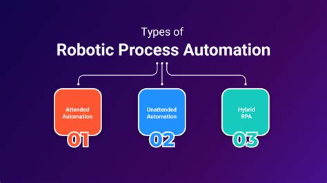 Demystifying Robotic Process Automation Rpa