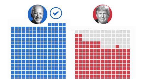 How Biden Won The 2020 Presidential Election