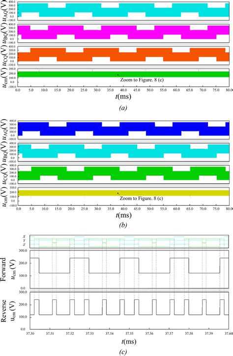 Comparative Analysis Of Leakage Current Suppression Capability Of