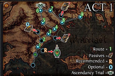 Buy Ancestor Softcore 10 Act Compl In PATH OF EXILE Power Leveling