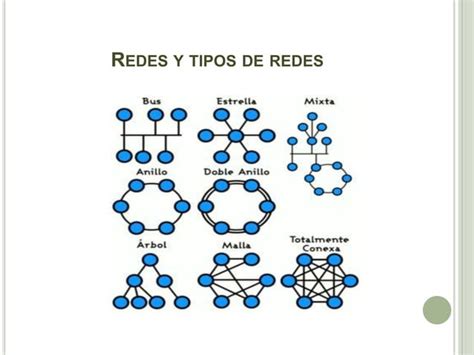 Redestipos De Resdes Y Topología De Una Red Lan