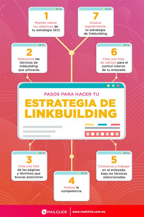 Estrategia De Linkbuilding Qué Es Y Cómo Hacer La Tuya Artofit