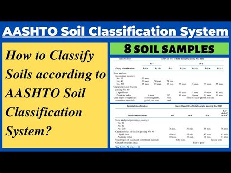 Doc Aashto Soil Classification System From Aashto M 145 46 Off