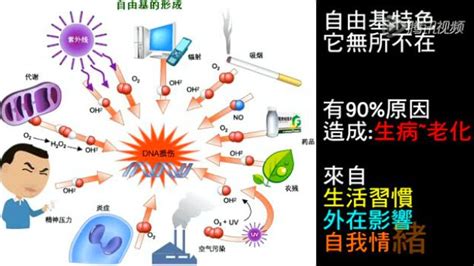 一分钟告诉你什么是自由基 腾讯视频