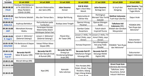 Rinto Kusmiran Panduan Dan Jadwal Belajar Dari Rumah Di Tvri Minggu Ke