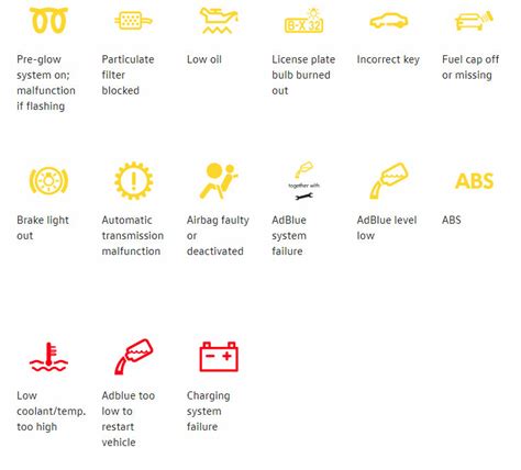 Volkswagen Warning Lights And Their Meaning Shelly Lighting