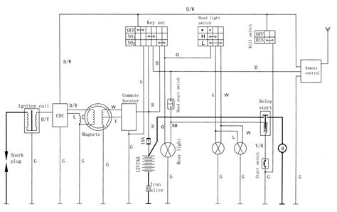 Cc Atv Parts Diagram Free Wiring Diagram