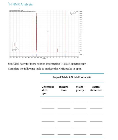 Complete The 1h Nmr Analysis Of The Proton Nmr