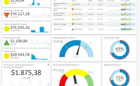 Create Kpi Scorecard In Tableau Dashboard Design Kpi Dashboard