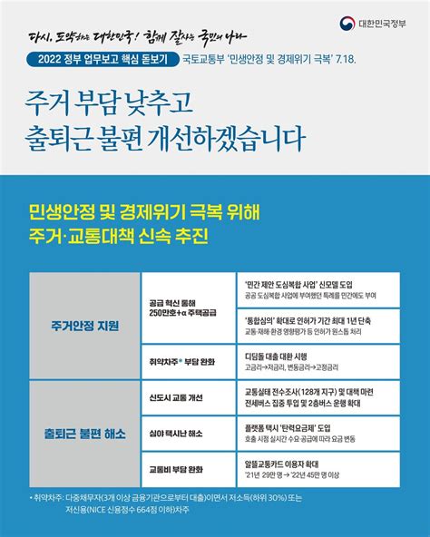 2022 정부 업무보고 핵심 돋보기 국토교통부 민생안정및경제위기극복 주거 부담 낮추고 출퇴근 불편 개선하겠습니다