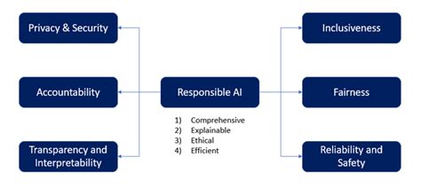 Generative Ai And Socio Cultural Implications Nasscom The Official