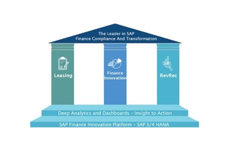 building finance innovation   strong compliance foundation