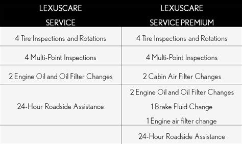 Lexuscare Prepaid Plans Lexus Escondido