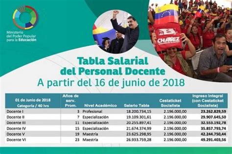 Cifras Esta Son Las Nuevas Tablas Salariales De Docente Y Trabajadores