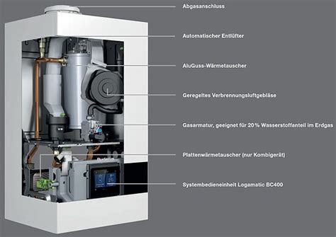 Buderus Gas Brennwerttherme Logamax Plus GB172i 2 20 KW 7736902118