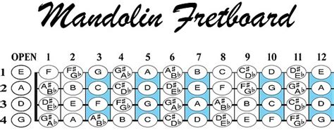 Printable Mandolin Fretboard Chart