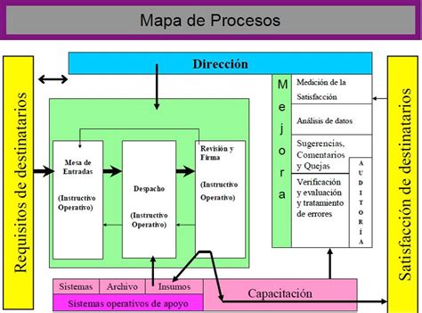 Paso A Paso Para La Elaboraci N De Manuales De Procedimientos