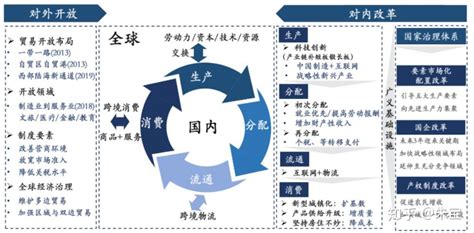 经济国内国际双循环 千图网