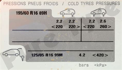 Peugeot 2008 13 18 Tyre Pressure Placard Sticker