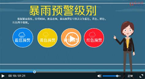 【应急科普】动画丨各类暴雨预警扎堆！不同级别该如何应对？海口网