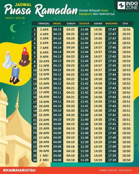 Jadwal Imsakiyah Dan Waktu Buka Puasa Ramadhan Dari Kemenag