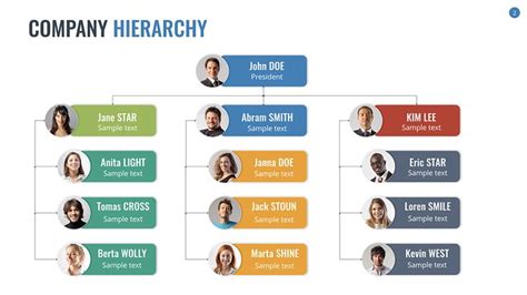 Organizational Chart And Hierarchy Keynote Template Organizational Chart Organizational Chart