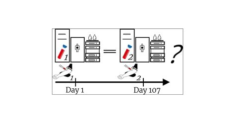 Variability Of The Human Serum Metabolome Over Months In The