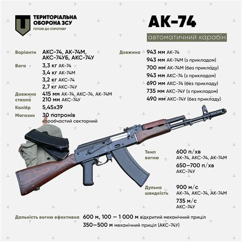 Автомат Калашнікова АК 74