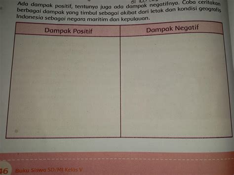 Dampak Positif Dan Negatif Letak Geografis Materisekolah Github Io