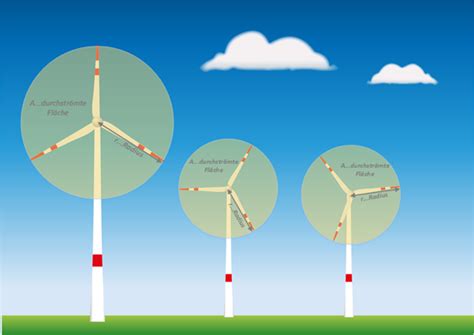 Windleistung Windenergie Berechnen