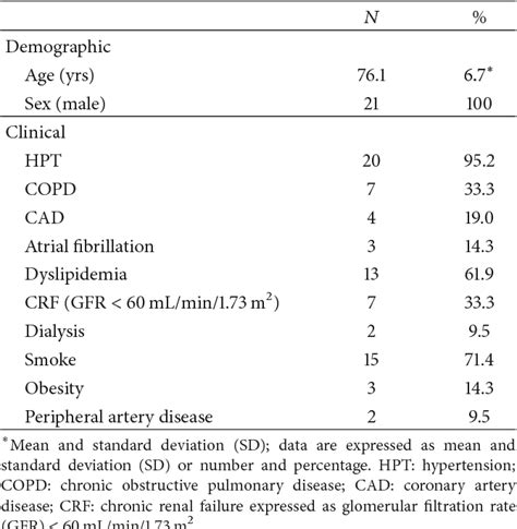 Table From The Assessment Of Carbon Dioxide Automated Angiography In