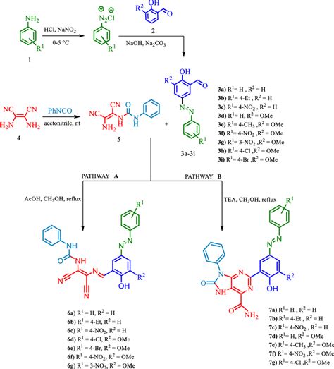 Synthesis Of Diaminomaleonitrile Based Azo Schiff Bases 6a6g And