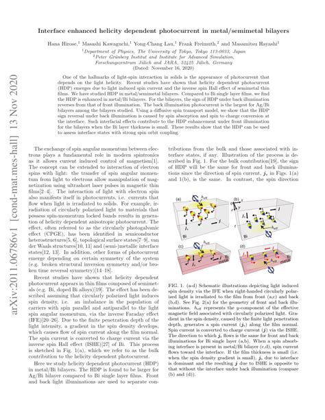 PDF Interface Enhanced Helicity Dependent Photocurrent In Metal