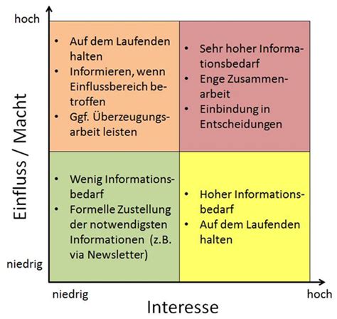 Stakeholder Definition Ans Tze Methoden F Rs Management