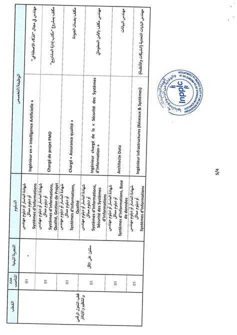 Concours De Recrutement INPPLC 2023 52 Postes Bghit Nekhdem