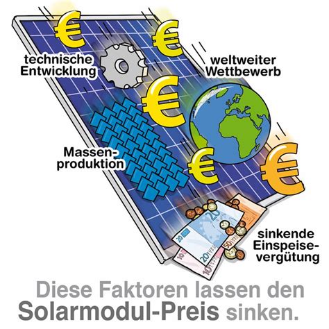 Literaturverzeichnis Habubu Mundwasser Solaranlage Preise Der