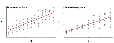 Unit 9 Simple Linear Regression Data Analysis In The Psychological