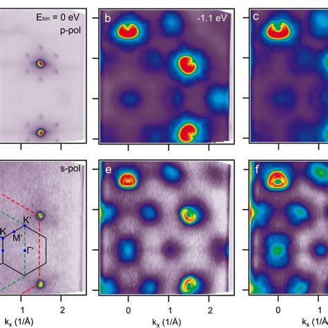 Constant Energy Arpes Maps Of 1t Ml Rese2 A F Ce Maps Of Ml Rese2