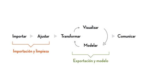 Cómo afrontar un proyecto de análisis de datos en la Administración