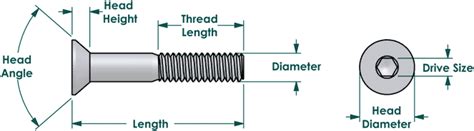 10 Flat Head Screw Dimensions