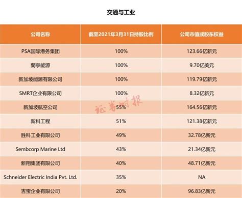 47年增长超千倍，“淡马锡”传奇这样炼成淡马锡新浪财经新浪网