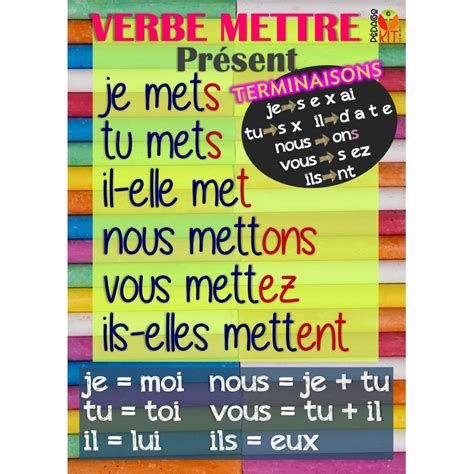 Français Poster Verbe Mettre Présent